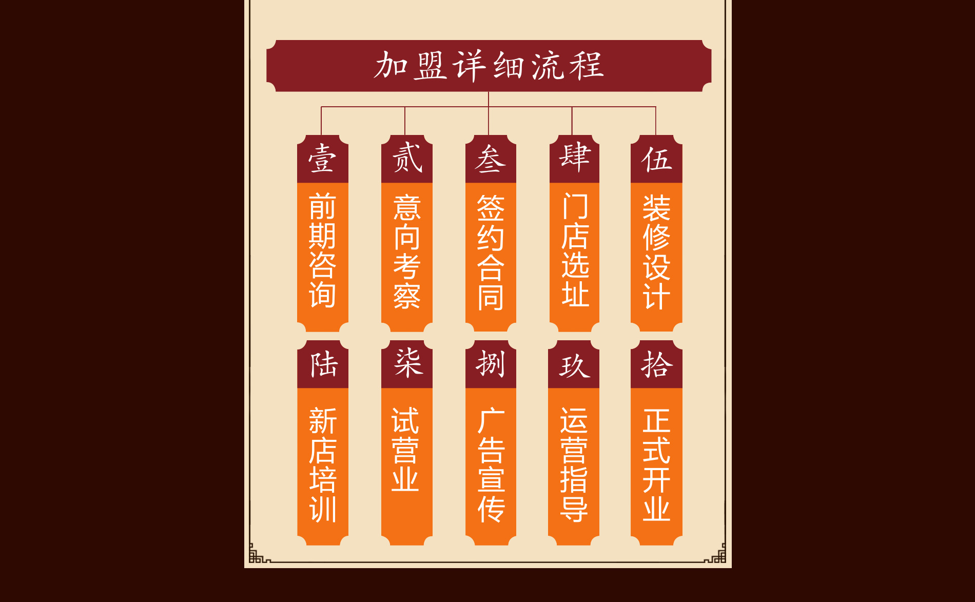 洛阳平乐郭氏生物科技有限公司