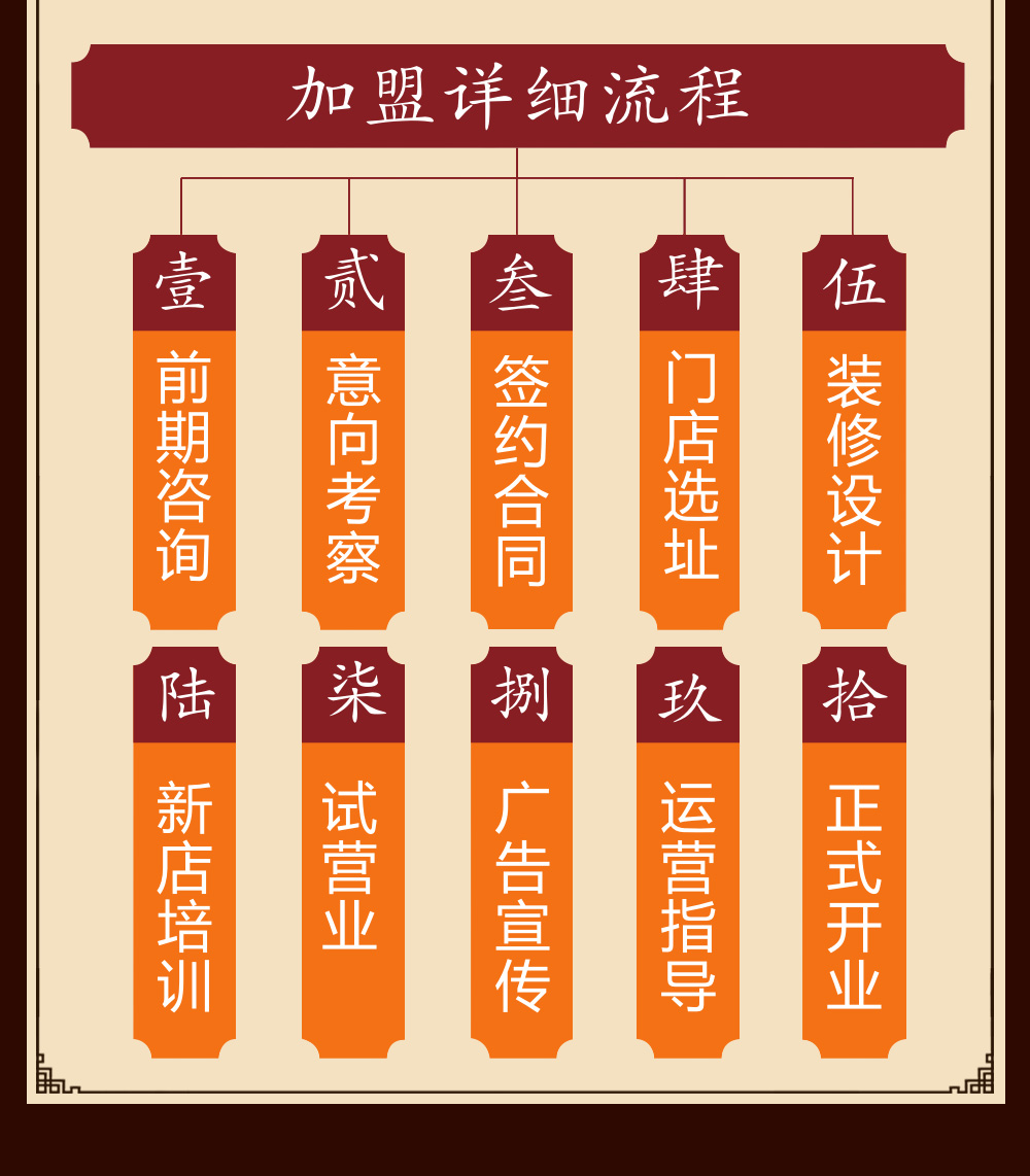 洛阳平乐郭氏生物科技有限公司